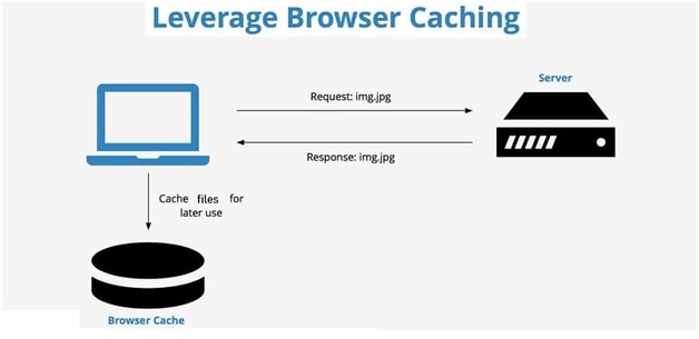 Utilize Browser Caching